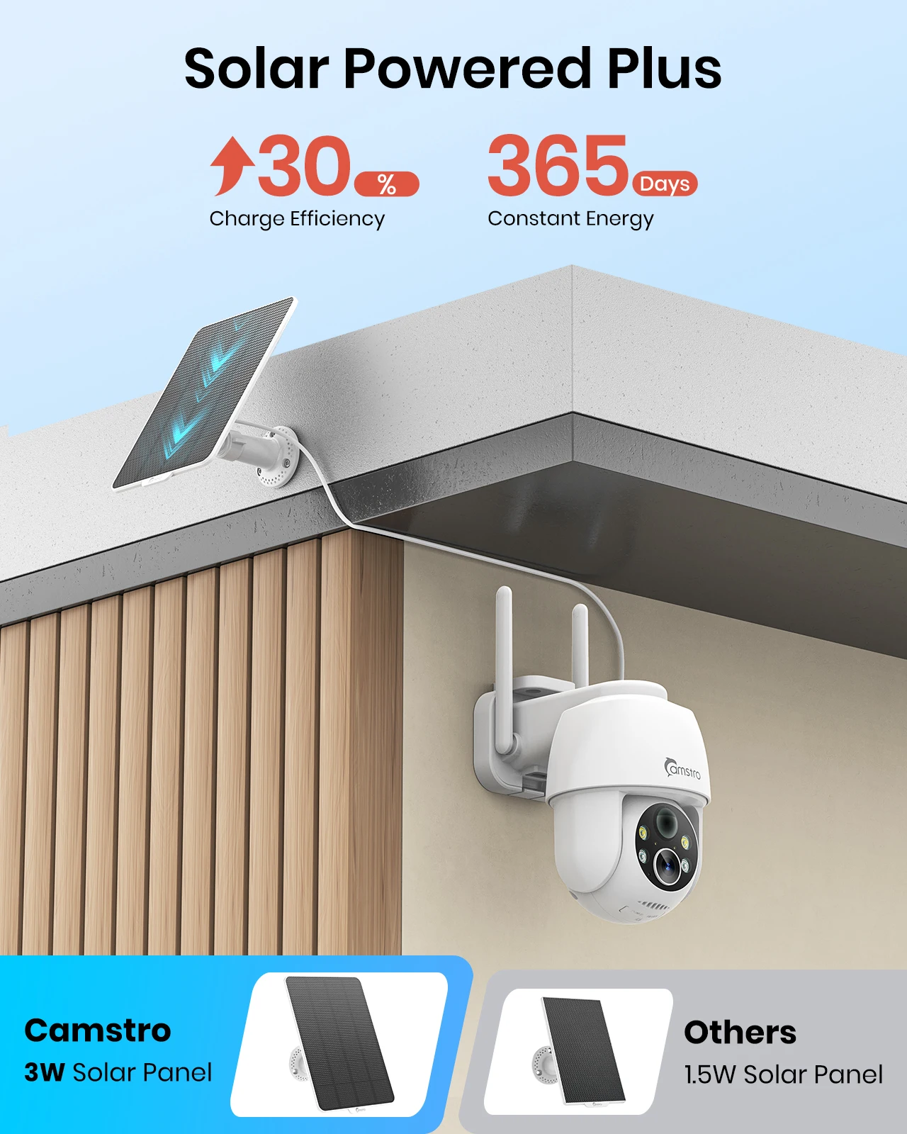 Camstro 3MP 2K Wireless Solar & Battery Powered Security Camera AI+PIR Detection Outdoor 2.4GHz Wi-Fi IP Cameras Night Vision