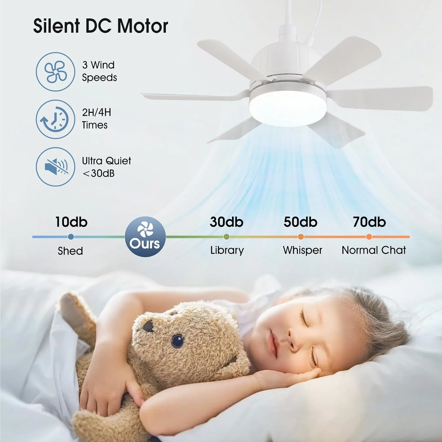 Remote-Controlled Ceiling Fan Light with Colorful Blades