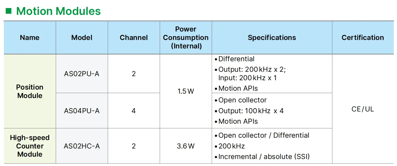 Delta AS02HC-A 2-CH High Speed Counter Module Open collector / Diff. AS series e