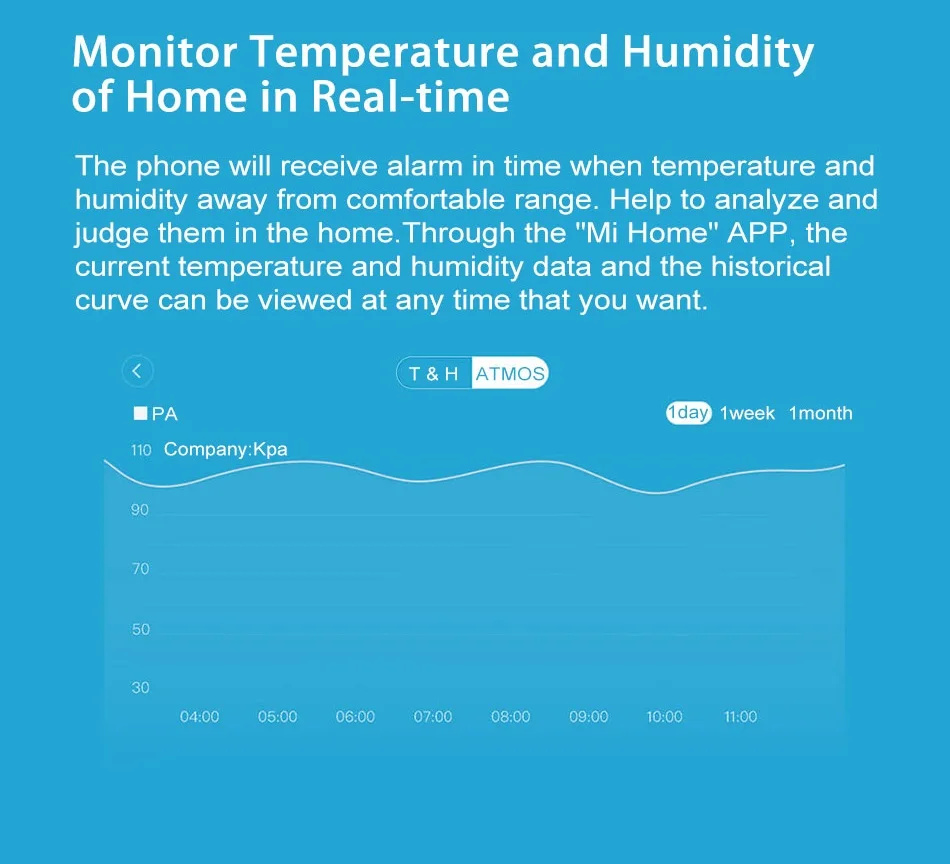 Global Version Temperature Humidity Sensor Smart Home ZigBee Smart Air Pressure