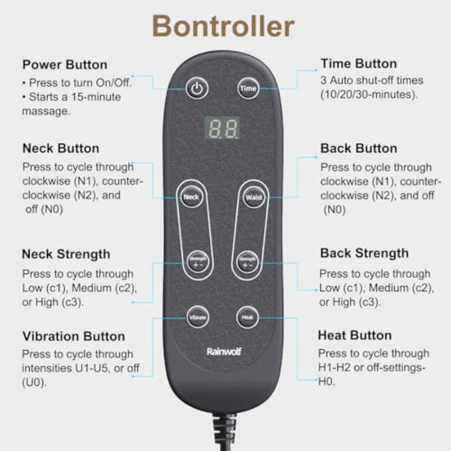 description