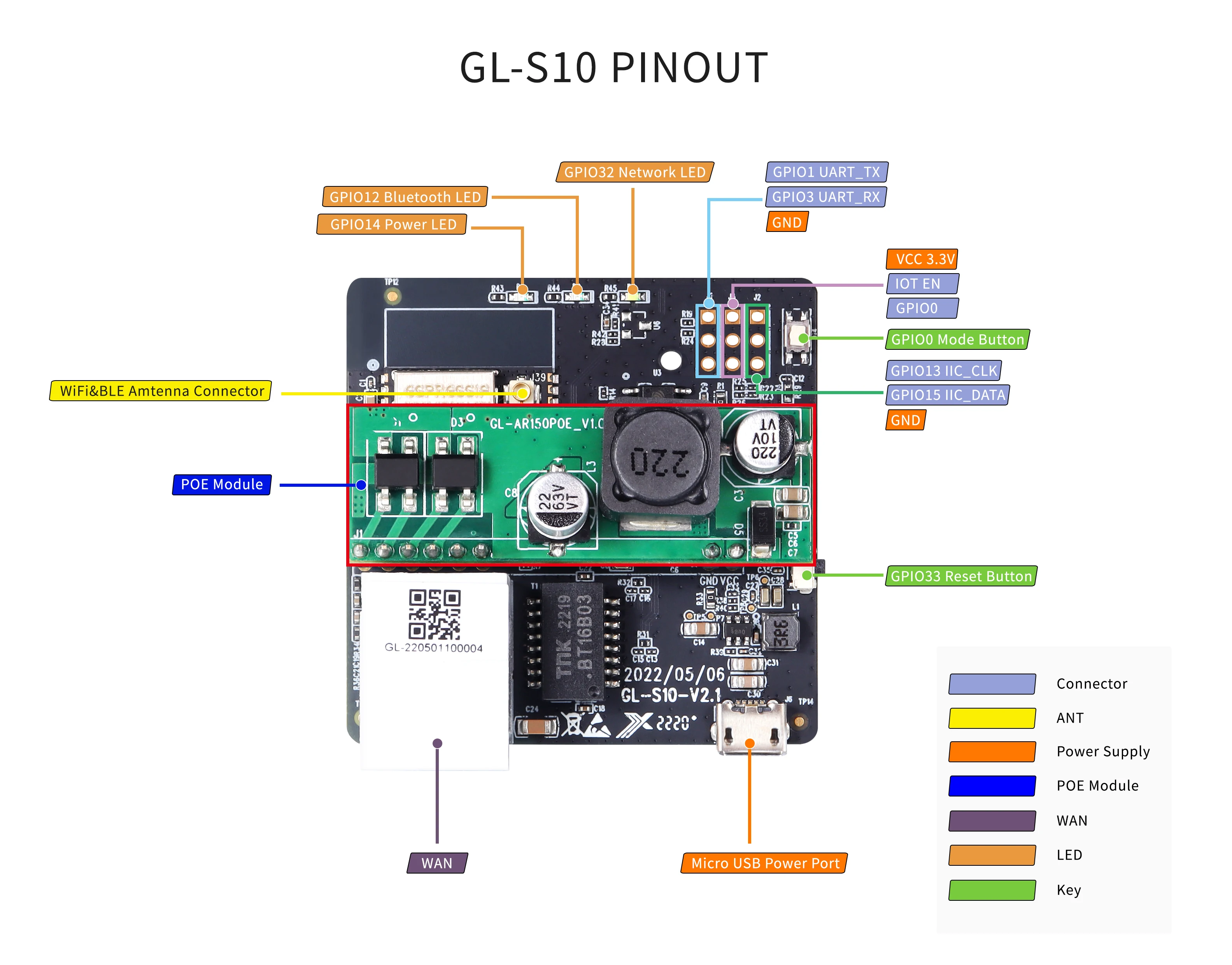 GL-S10 Bluetooth IoT Gateway PoE Power Supply bluetooth iot gateway