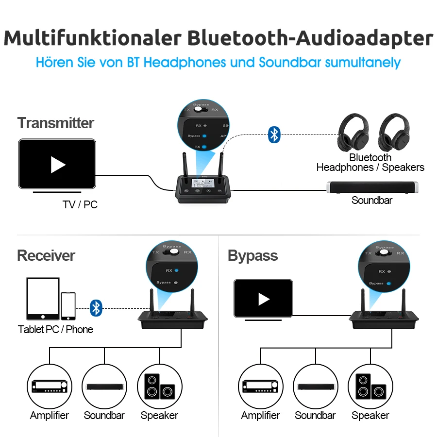 B03 Bluetooth 5.3 Transmitter Receiver TV Home Stereo Headphones aptX Low Latency HD Adapter Splitter RCA AUX 3.5mm Input/Output
