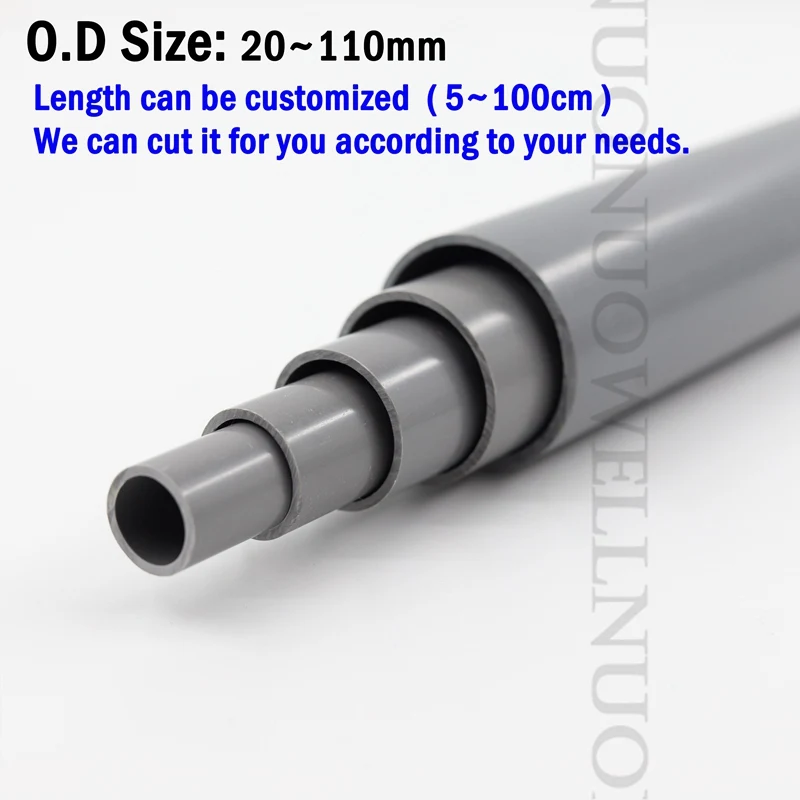 dsc-products