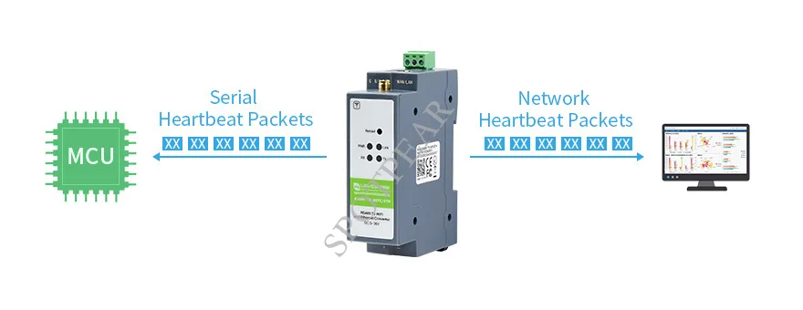 Rs485 para wifi ethernet módulo ferroviário-montar servidor serial modbus mqtt gateway
