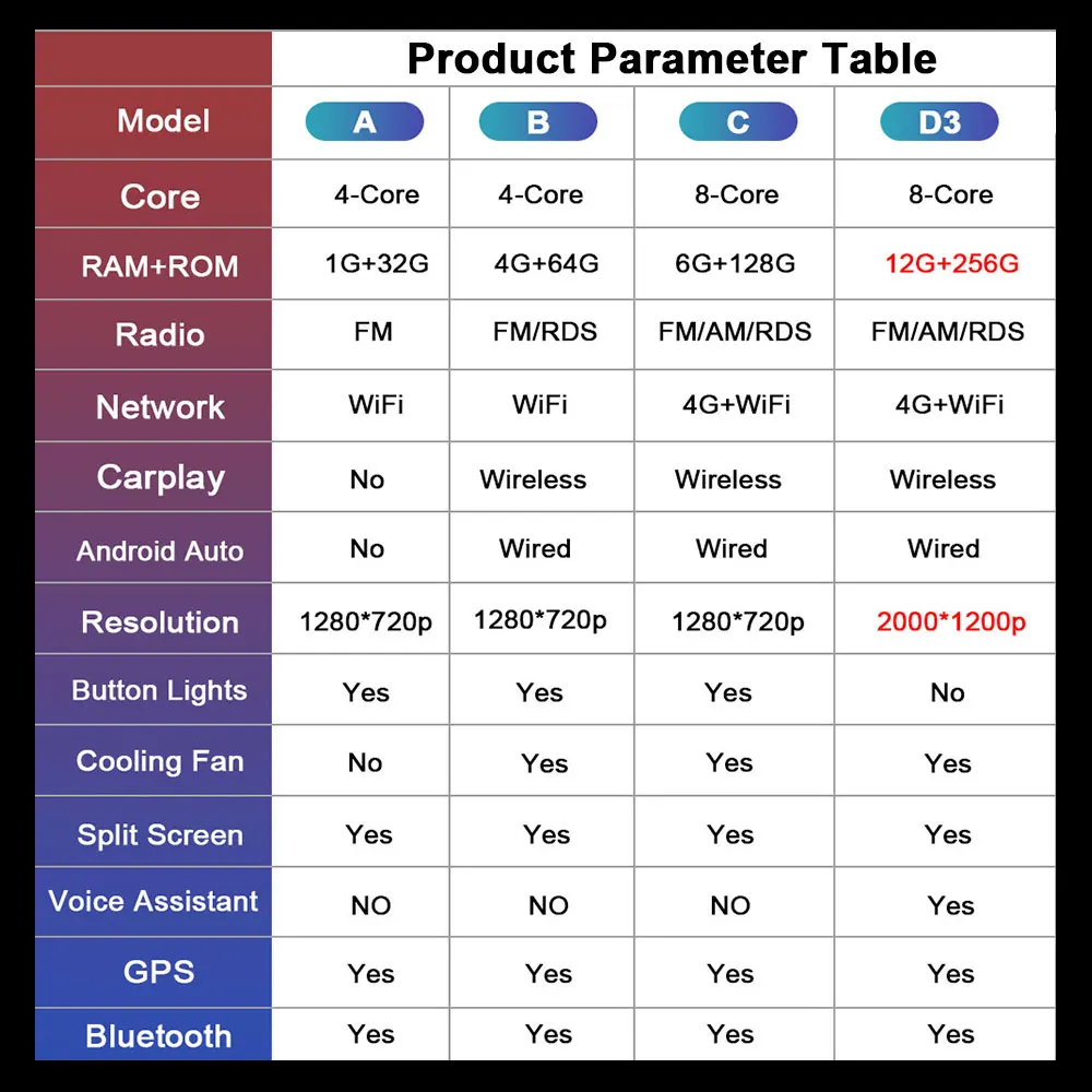 dsc-products
