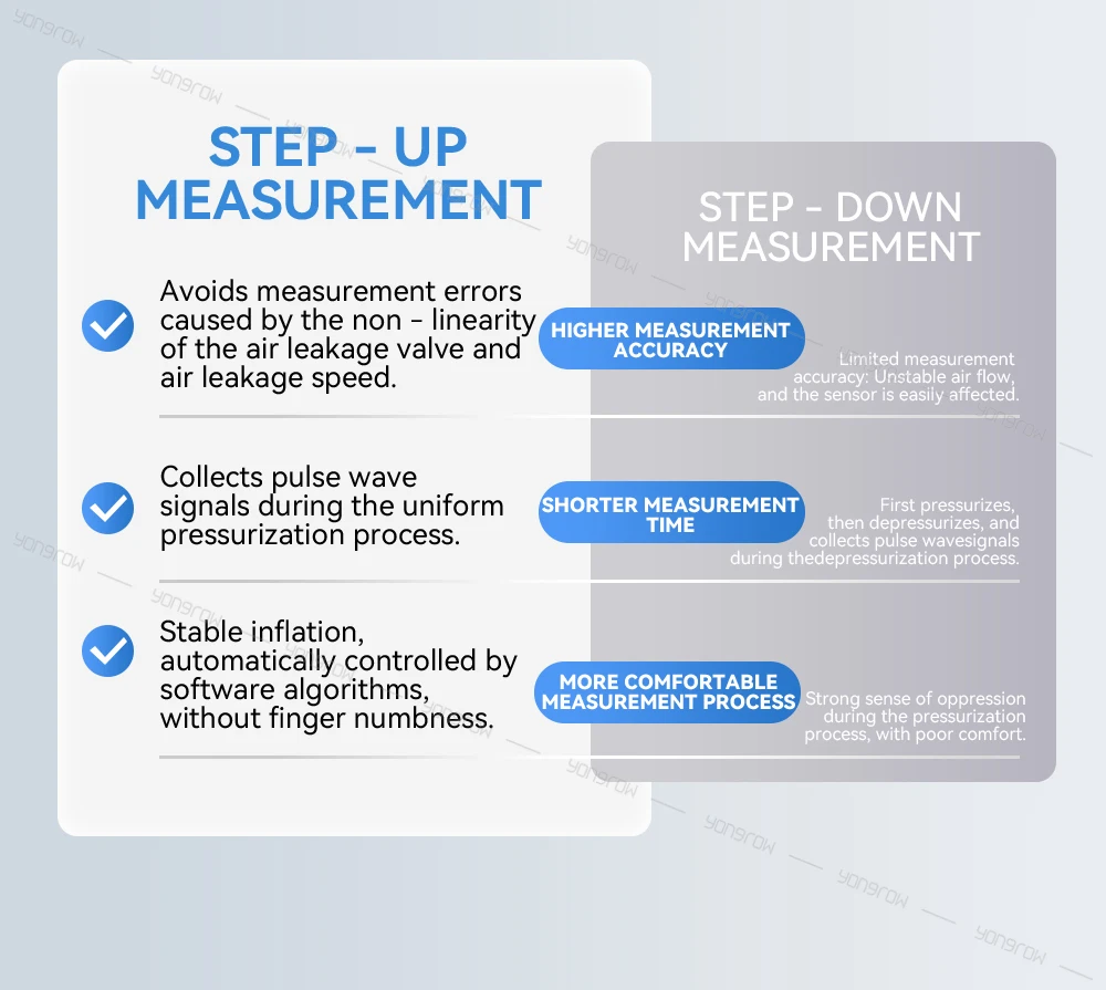 Yongrow Upper Arm Blood Pressure Monitor Heart Rate Digital LED Display Rechargeable Tonometer Portable Large Screen App Link 10 Saec43d1e62594f5daca5fefd231da3ad6