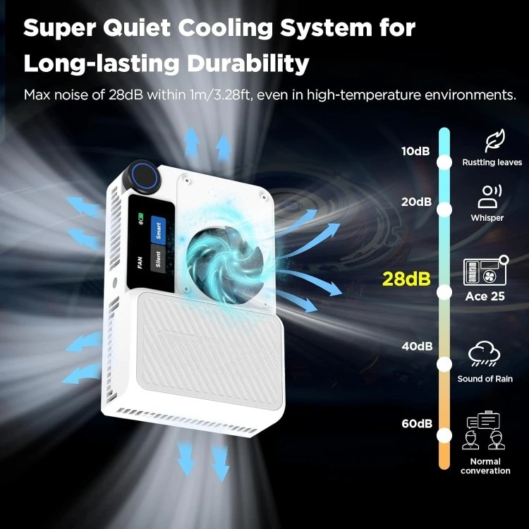Ace 25c Kit, Pocket RGBWW LED Light, Boost Mode Up to 32W, Full-Color Mini Video Light (2,300-10,000K), 1,500 Lux@1m at 5 5