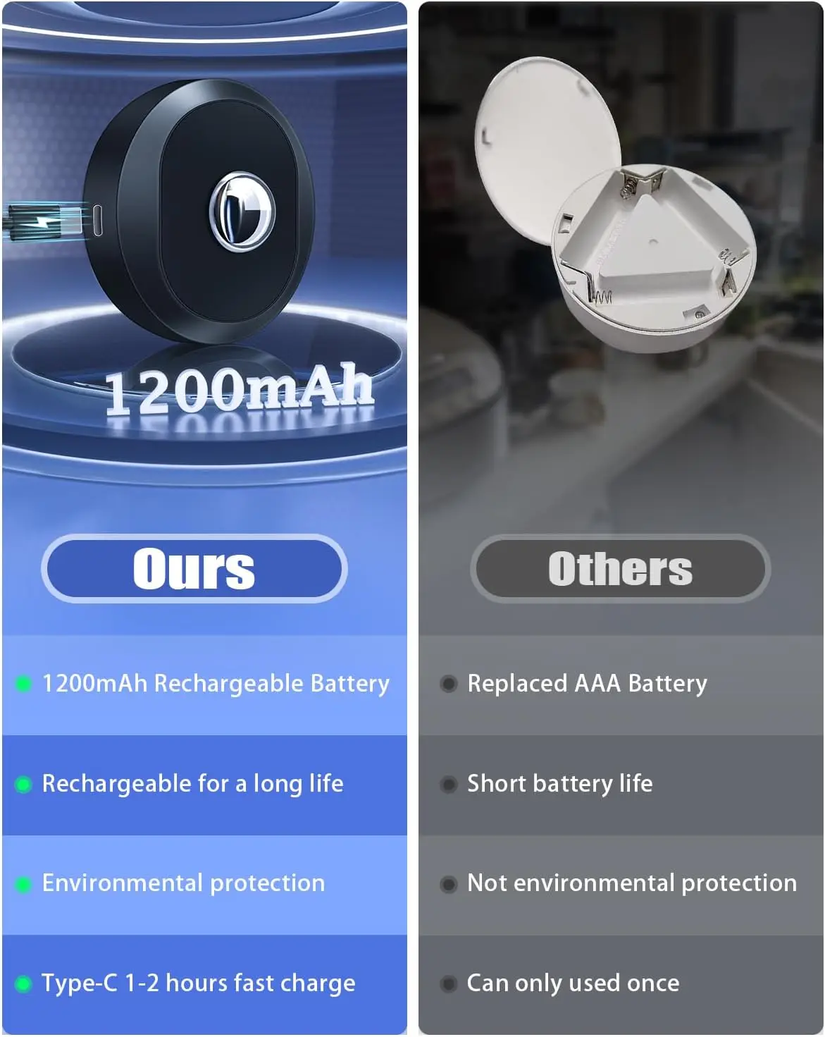 WILLED Rechargeable RGB Puck Light with Remote Control 1200mAh Battery Lights, Dimmable Touch Under Cabinet Lighting Night Light 2