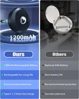 WILLED Rechargeable RGB Puck Light with Remote Control 1200mAh Battery Lights, Dimmable Touch Under Cabinet Lighting Night Light 2