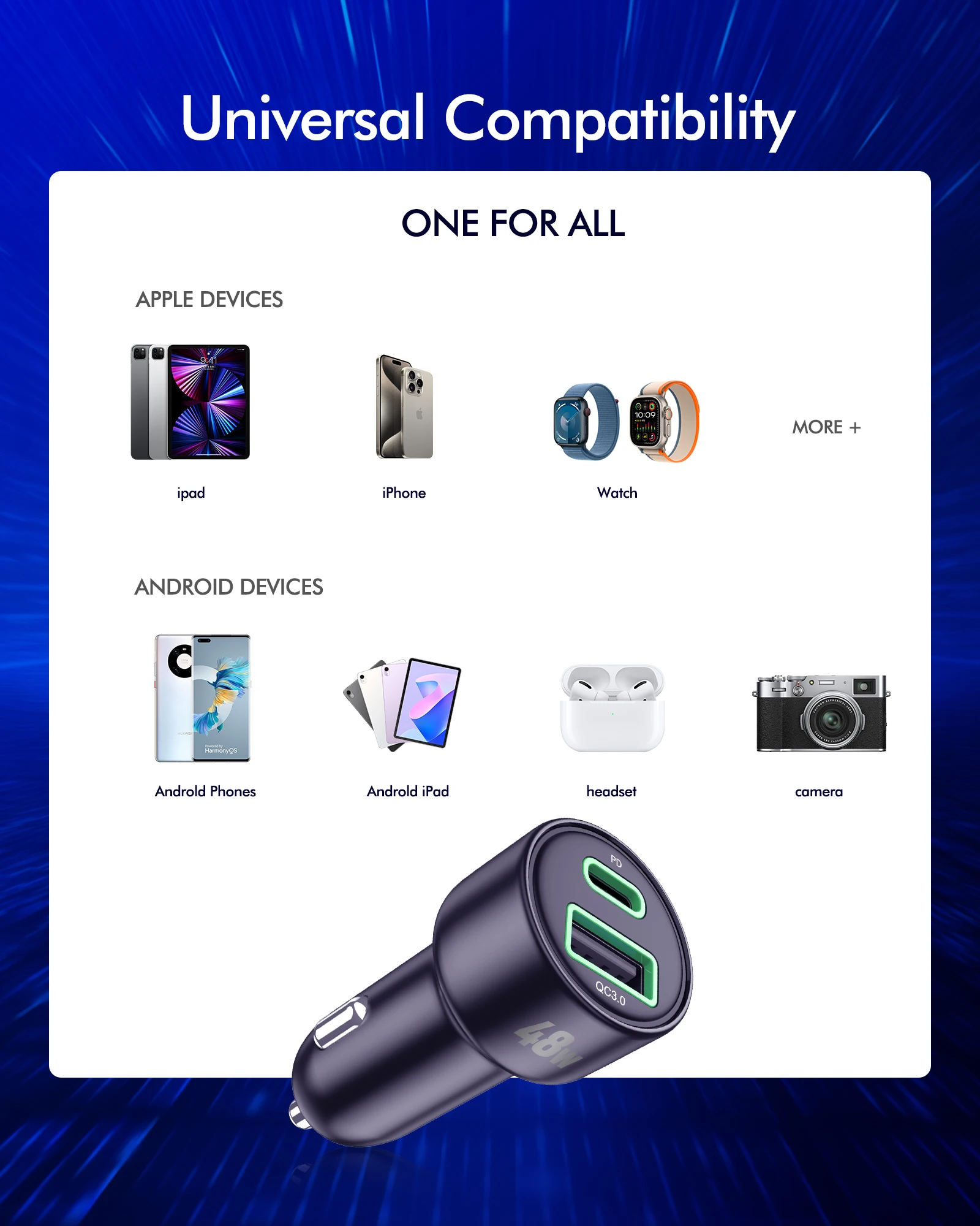 USB C Car Charger 5 Pack, Bangfun 48W Dual Port PD&QC 3.0 Fast Charging 12V Car