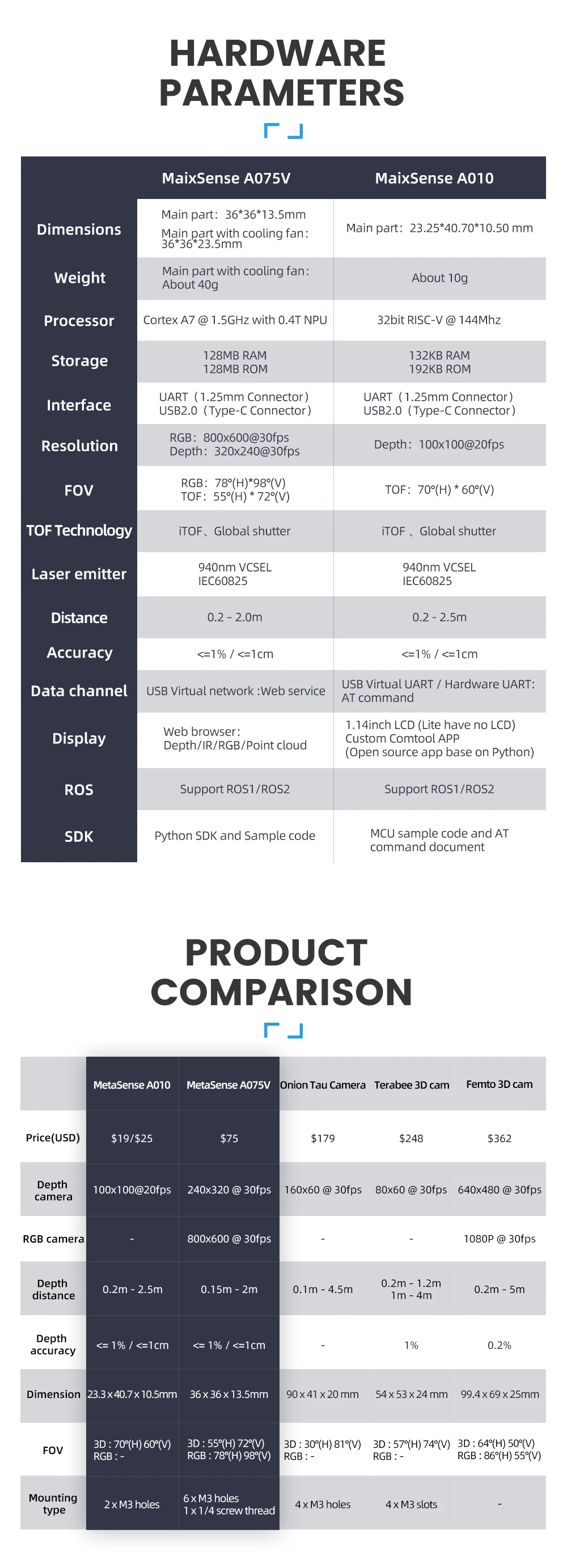 Phones e Accessories