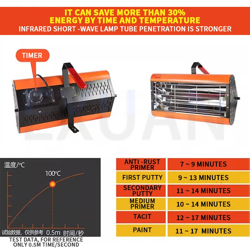 Paint Curing Lamp Shortwave Car Infrared Lamp Electric Heater Car Paint Drying Garage Bodyshop 220V Baking Room