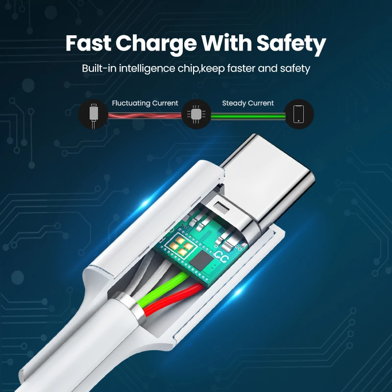 PD 100W USB-C to USB Type-C Cable Fast Charging Data Transfer Cable for Huawei Samsung Xiaomi iPhone iPad Type C to C Data Line