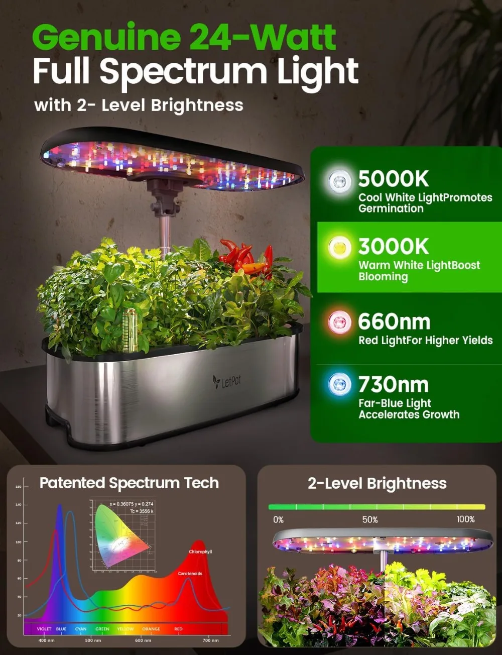 Smart Hydroponic Growing System with WiFi Control