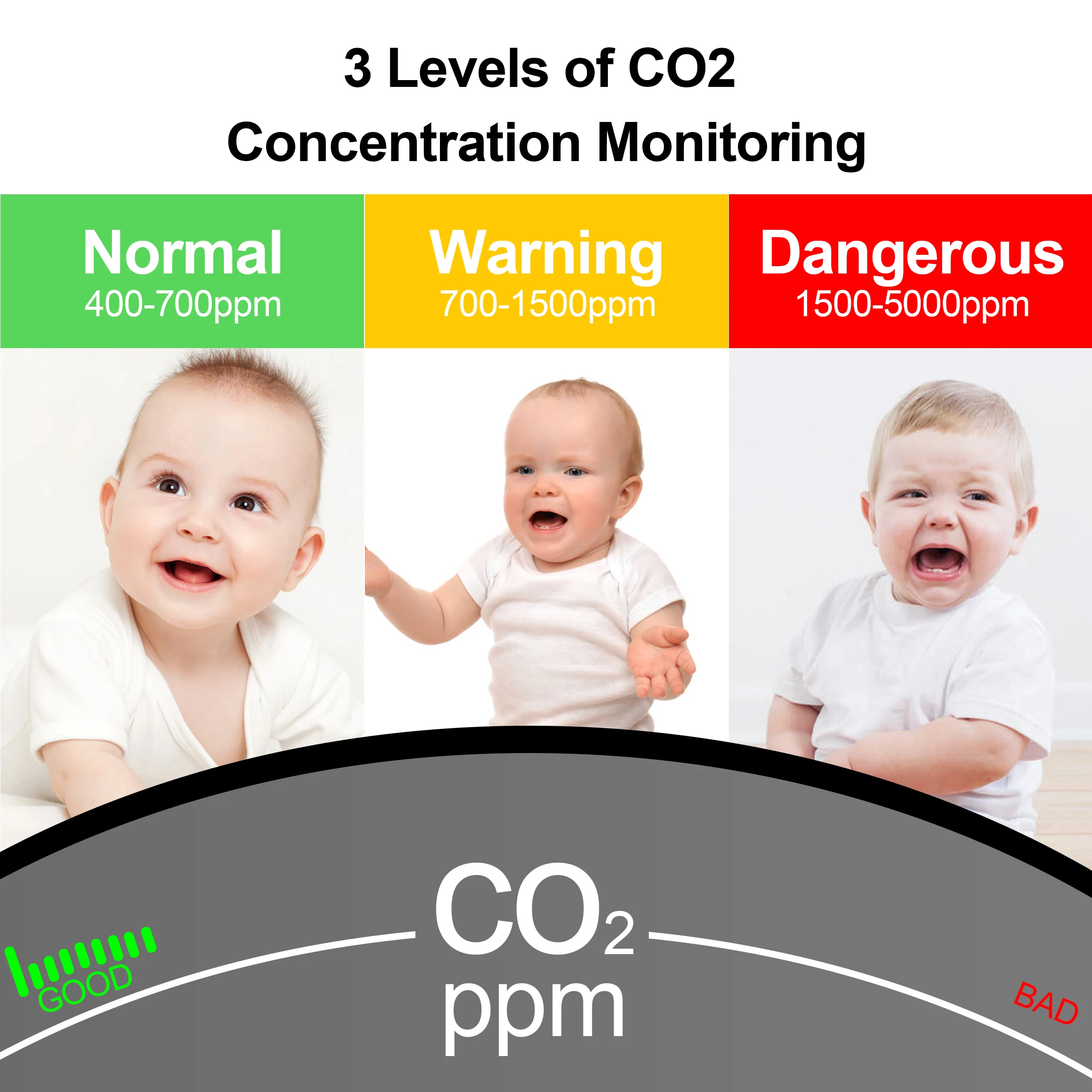 Wireless CO2 Temperature Humidity Sensor | Industrial IoT CO2 Monitoring