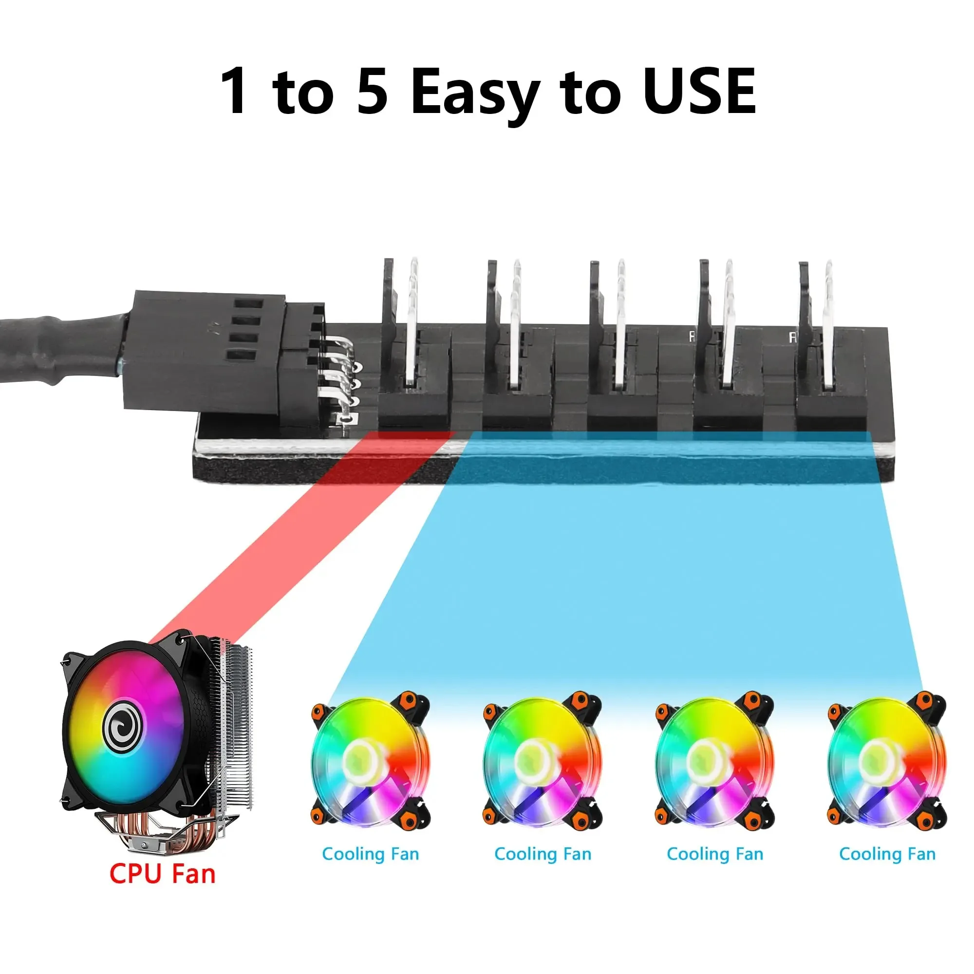 4Pin PWM 1-5 Way Fan Hub Splitter with Braided Cable, 3/4-Pin Compatible for CPU