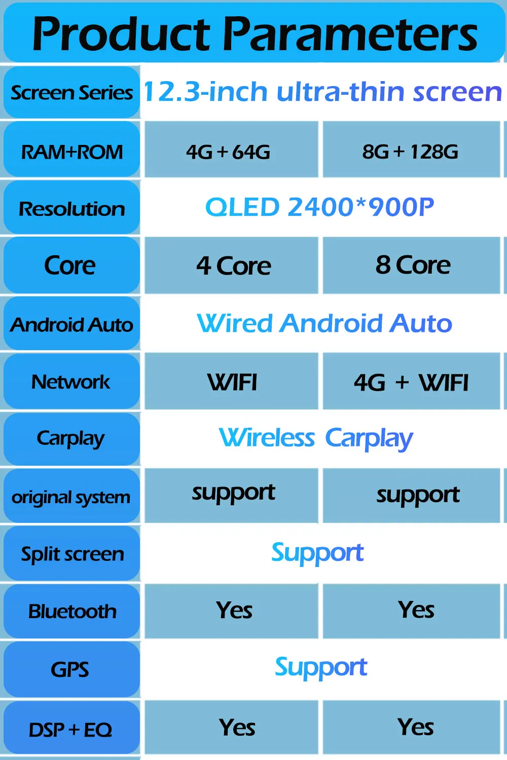 Product Detail