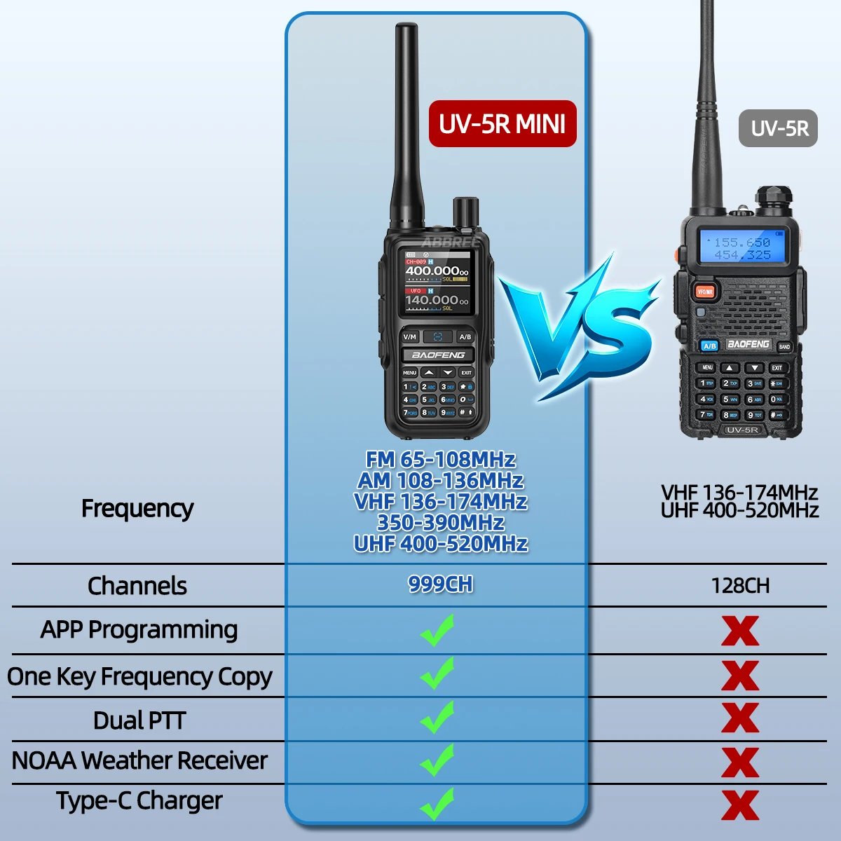 Walkie Talkie Baofeng 5R MINI APP Programming Multi Band Wireless One Key Copy Frequency Outdoor Hiking Type-C Ham Radio