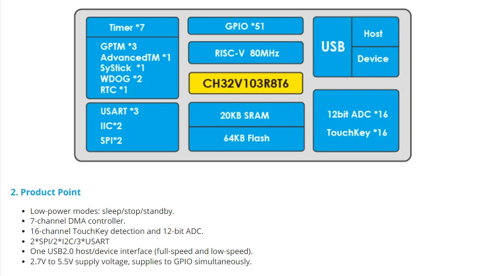 Ch32v103 Evaluierung karte ch32v103c8t6 Development Board Kit – Detail 2