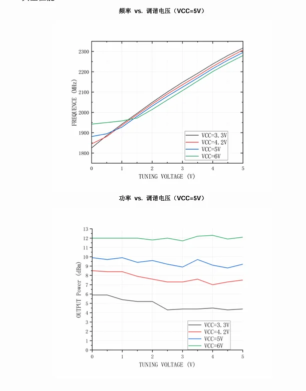YSGM182008 1750-1950MHz YSGM08 1950-2250MHz VCO Voltage Controlled Oscillator TD-LTE 5G NSA