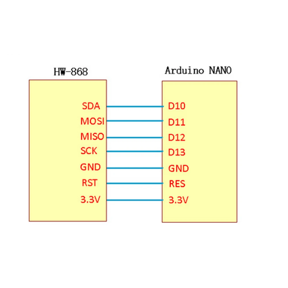 รูปสินค้า โมดูลอ่าน RFID สำหรับ Arduino 13.56MHz พร้อมแท็ก S50