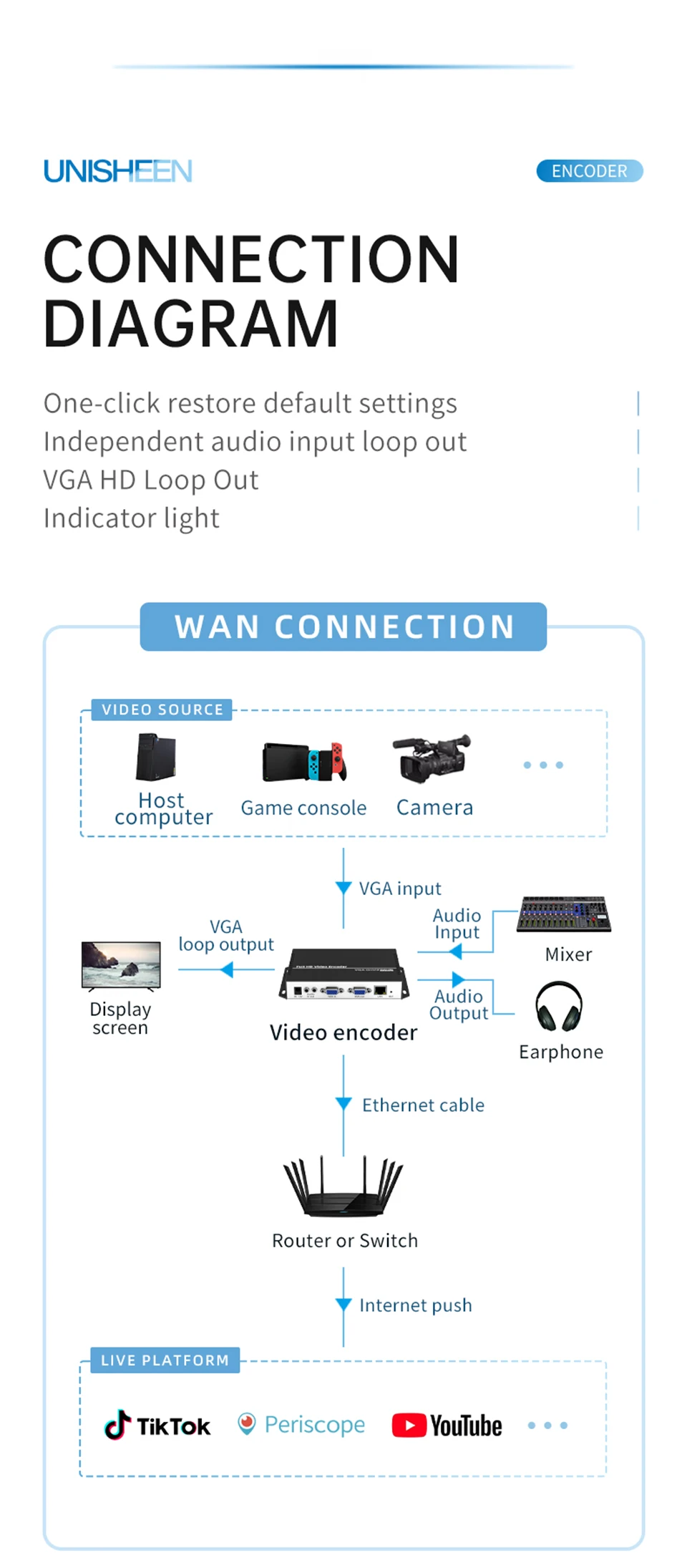 Recorder NVR Transmit Compus Computer Monitor Live Streaming RTSP SRT ONVIF IP V