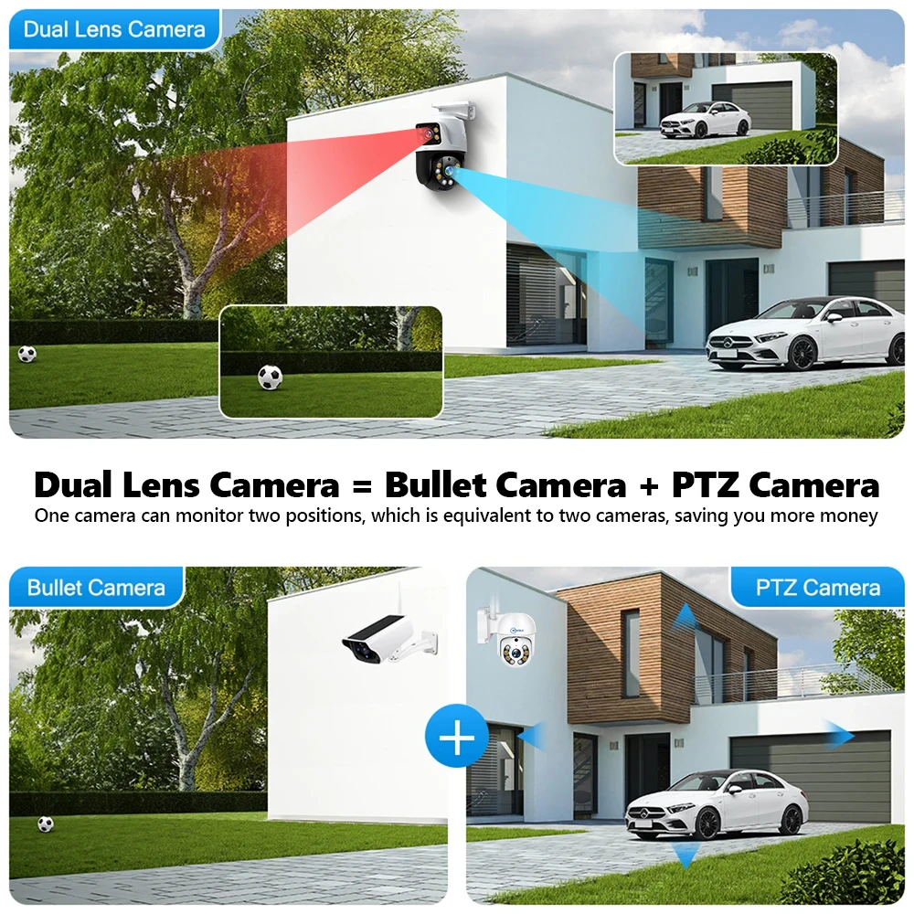 Movols 6MP POE Security Camera System Dual Lens PTZ Two Way Audio POE Surveillan