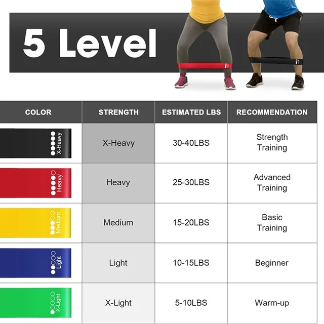 Different Resistance Bands Yoga Band Fitness Exercise Training Hip Tension Band Leg Squat Dance Elastic Loop Stretch Band 3