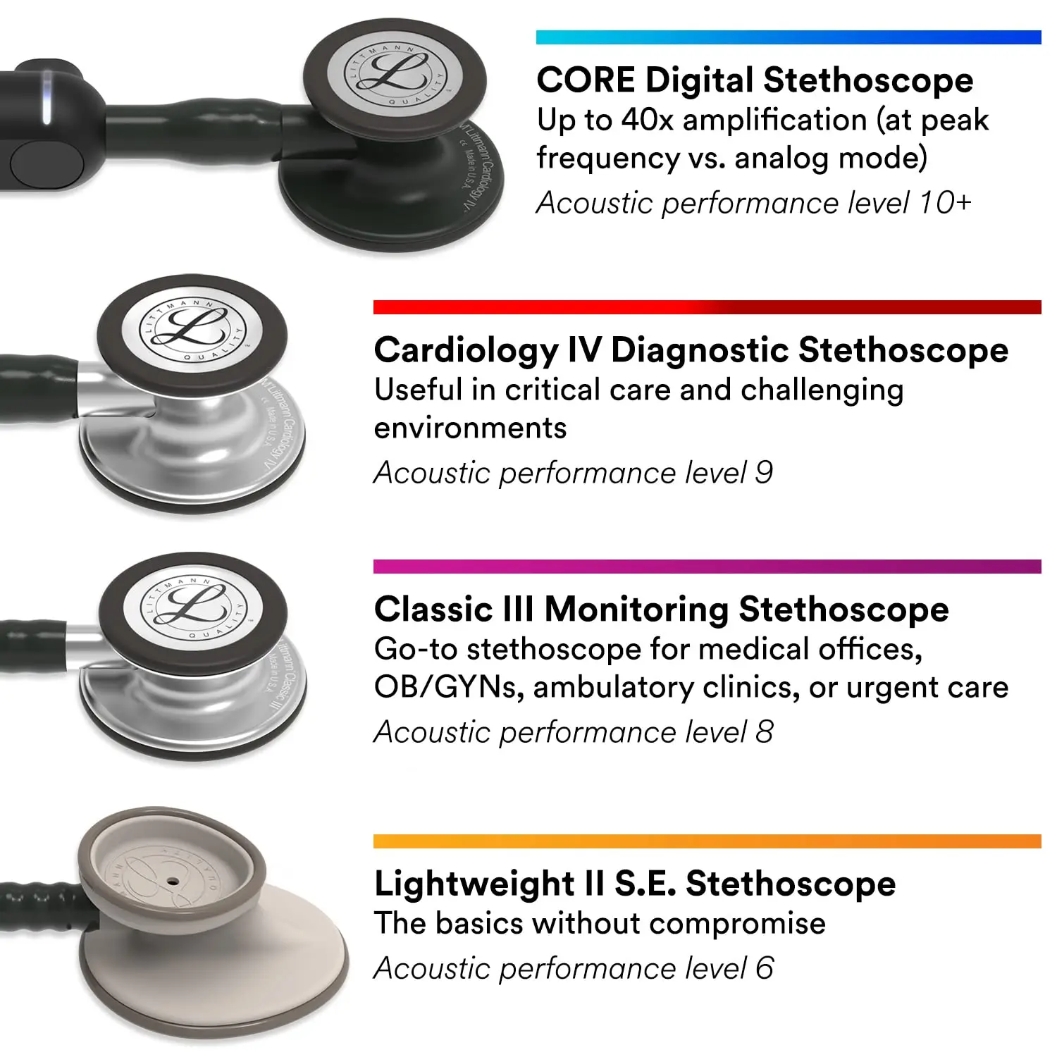 3M Littmann CORE Digital-Stethoskop in 4 Ausführungen