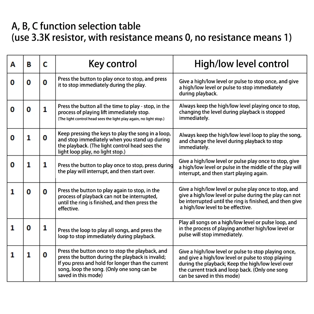 Zvukový modul s konektormi na zapojenie