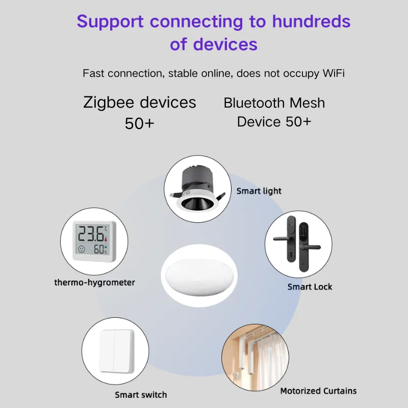 TUYA Zigbee BLE Gateway Smart Gateways Smart Home Bluetooth Mesh Hub Tuya Bridge