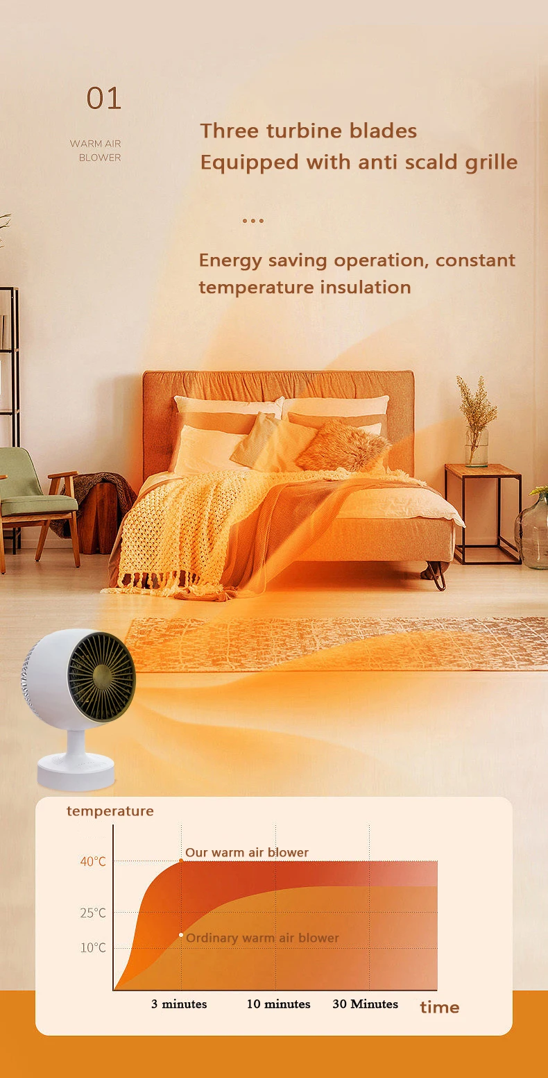 Description Picture 3 of itemMini desktop heater office small household electric heater silent shaking head small sun heater