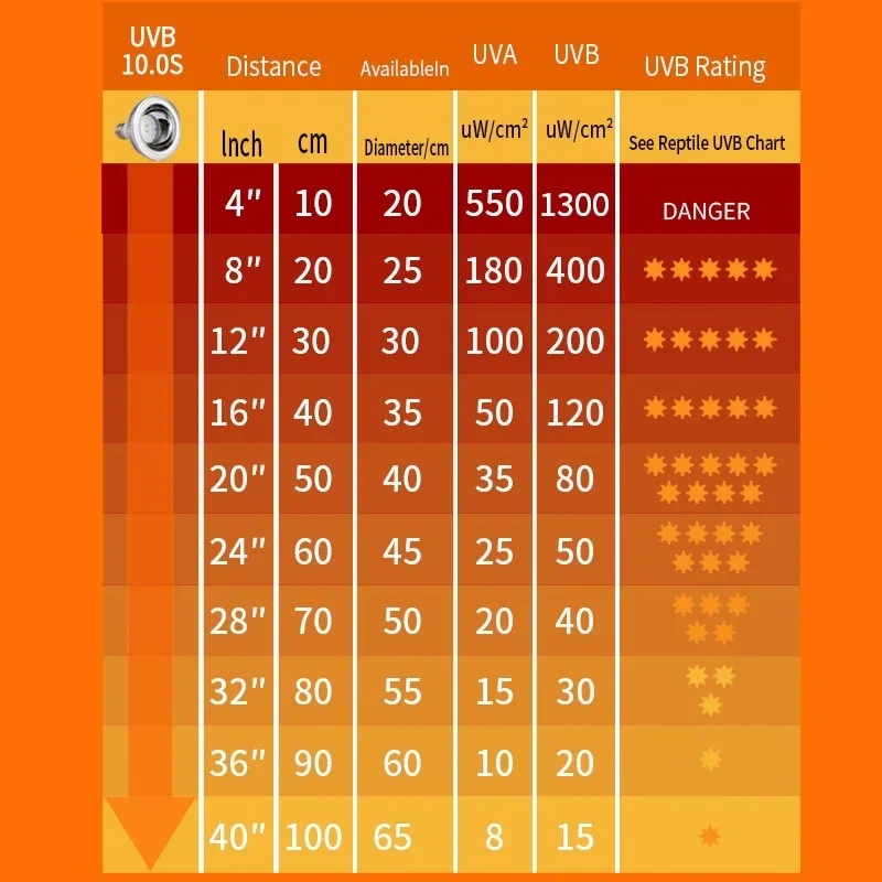 Reptile 10.0/20.0S UV Lamp Bulb UVA UVB Basking Spot Heat Lamp for Lizard Tortoise Bearded Dragon Terrarium Light 파충류 사육장 4
