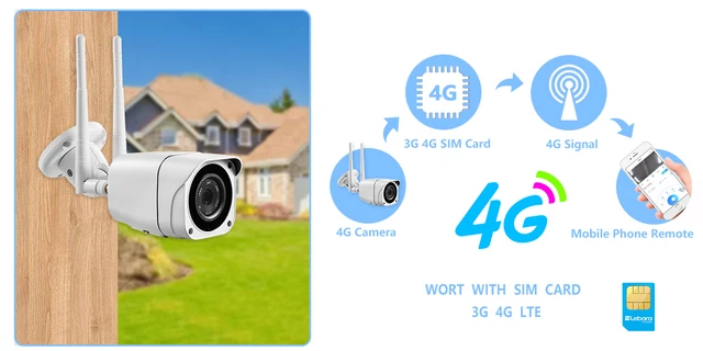 最新4G防犯カメラ・wifi不要・SIM/SDカード内蔵】ANRAN 4g 防犯カメラ