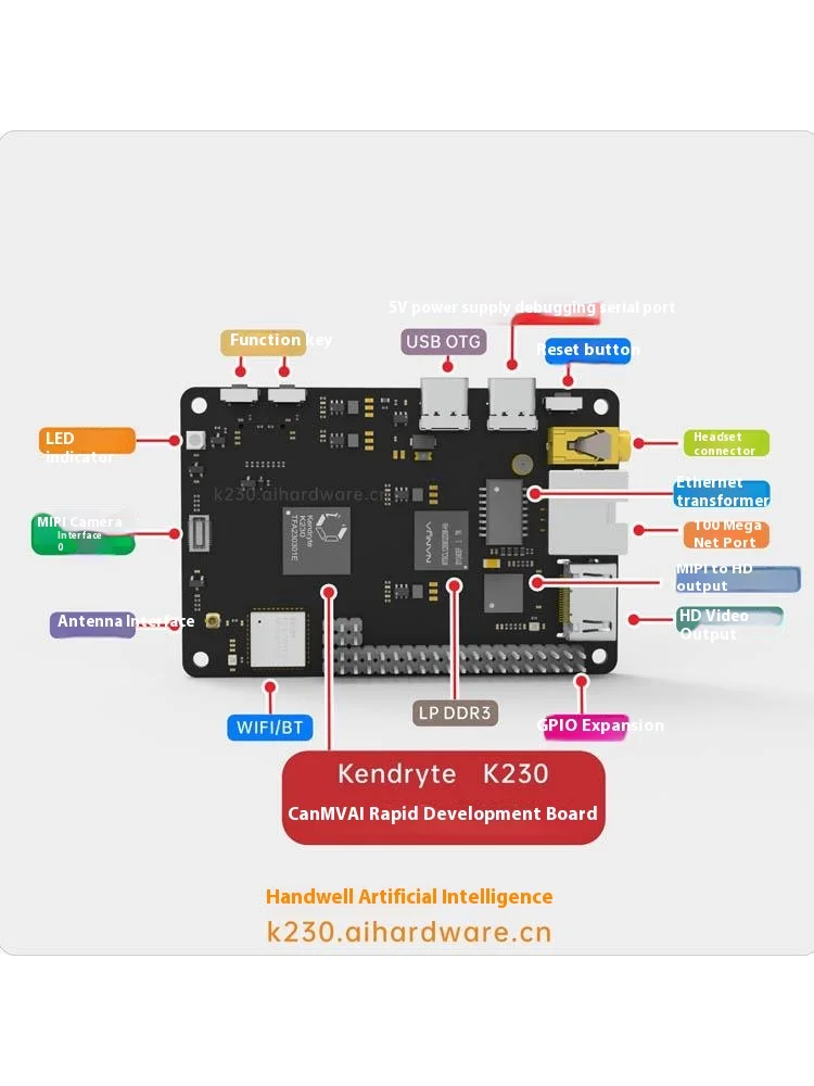 Kendrite AI   , CanMV K230  