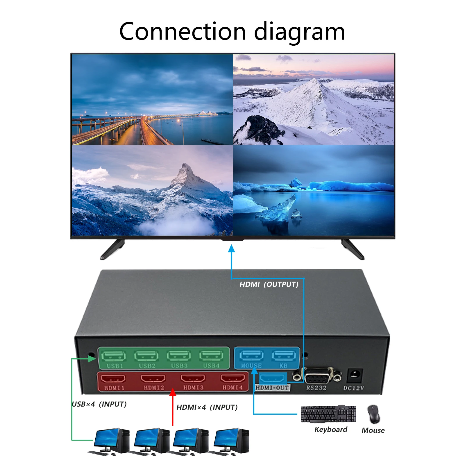 Ƽ ũ ƼĪ μ TV ö̽ ڽ, KVM HDMI ȣȯ, 4x1   Ʈѷ, 4K HD 1080P
