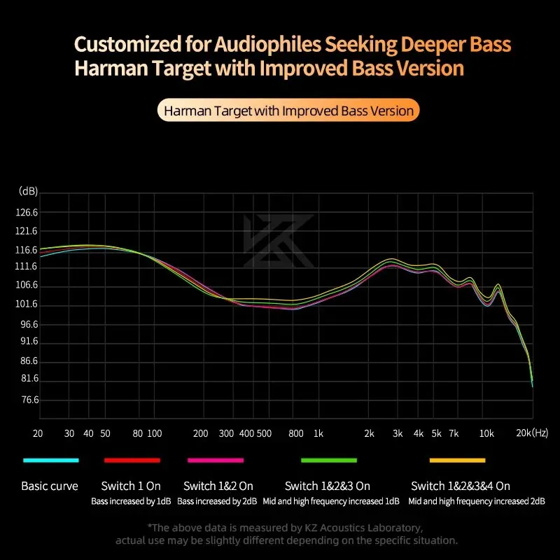 High-Fidelity Tunable Earbuds with Dynamic Balanced Armature Technology