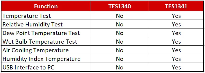 TES-1340 TES-1341 Hot-wire Anemometer Thermo Air Wind Velocity Wind Flow Tester