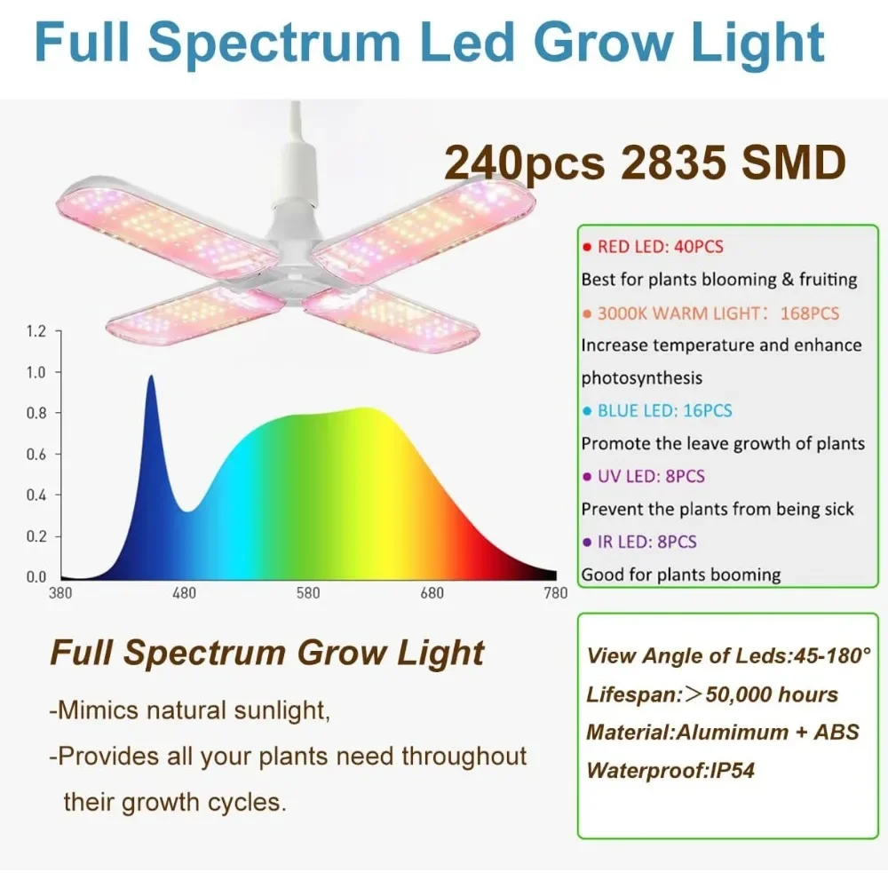 Grow Tent Kit Complete High Reflective Mylar Indoor Grows Tent Grow Light Combo Hydroponics Indoor Plant Growing System