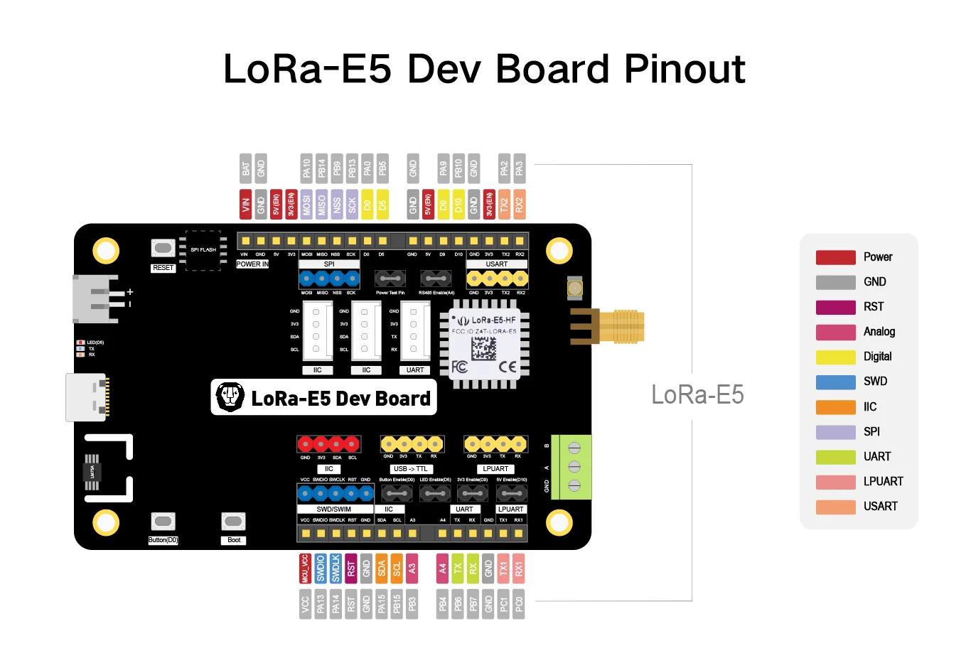 LoRa module 868 915 mhz -Wio-E5 Dev Kit - STM32WLE5JC, ARM Cortex-M4 and SX126x