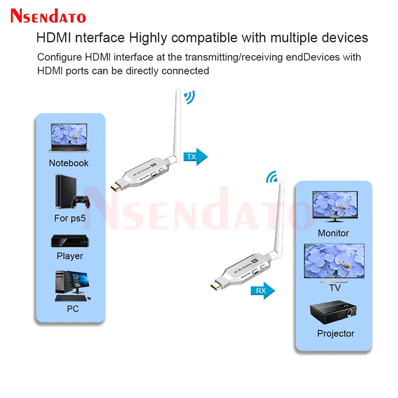 5.8G HDMI Wireless Extender 50M 4K HDMI Video Audio Transmitter and Receiver Kit Wireless Display Dongle Adapter For TV Monitor