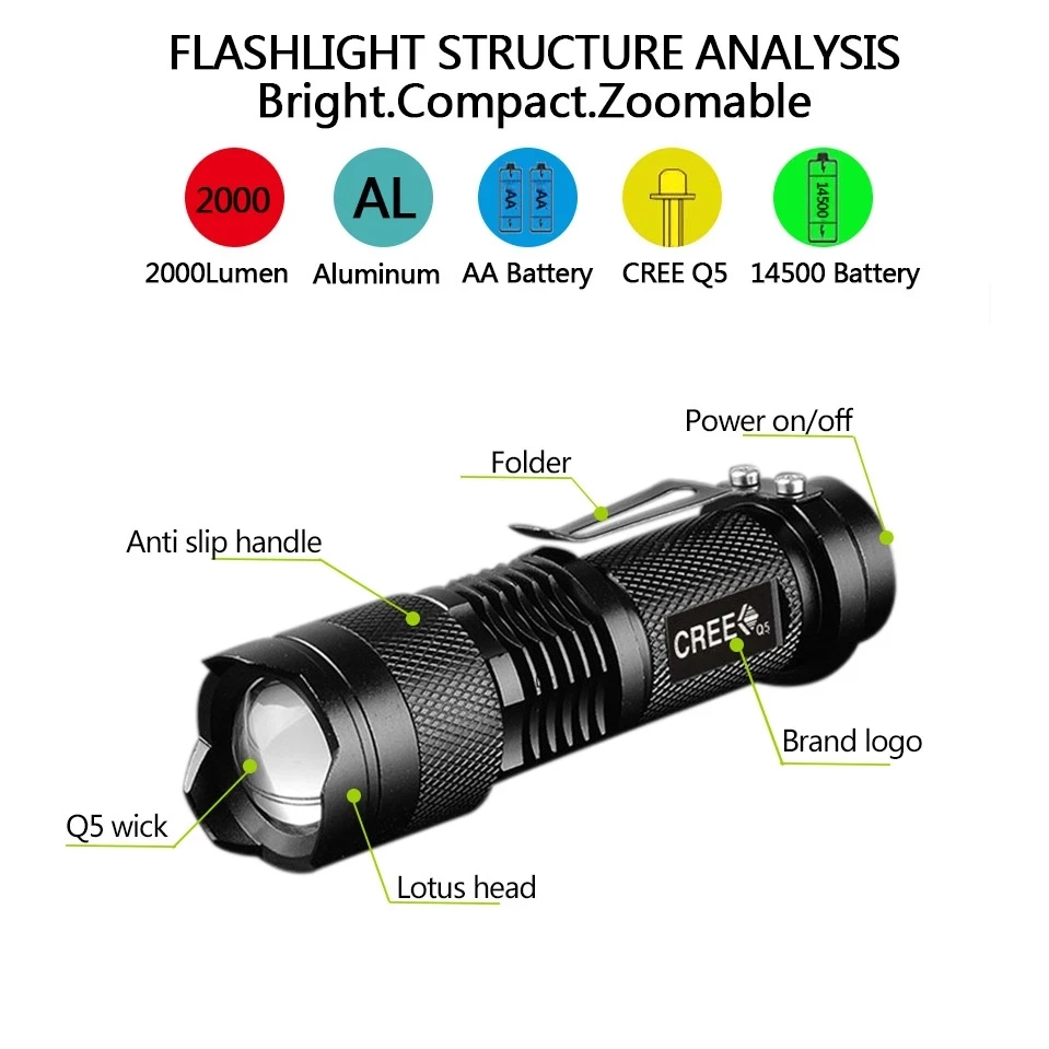 Portable LED Flashlight USB Rechargeable LED Torch Camping Lantern Water Resistant Outdoor Search Flashlight for Hunt