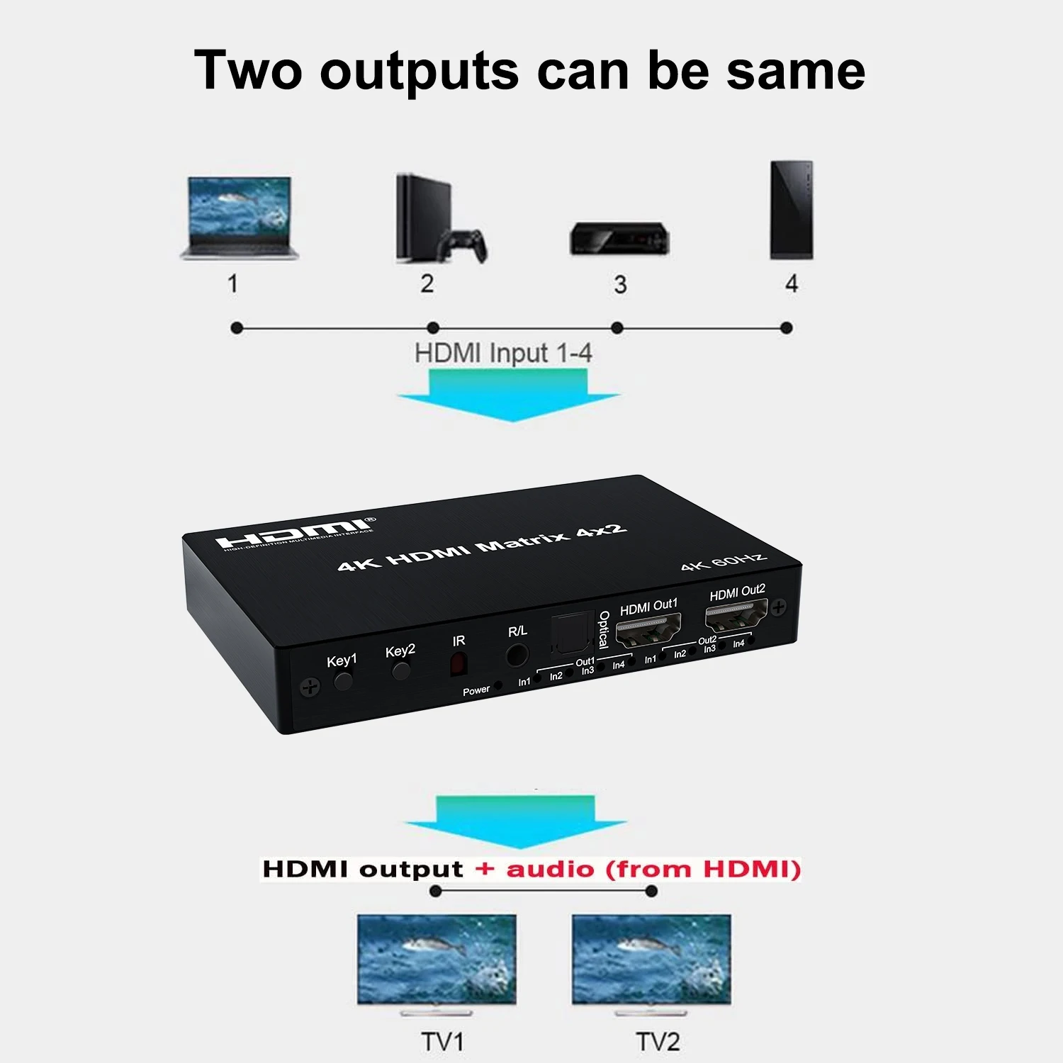 4x2 HDMI 2.0 Ʈ 4  2  4K60hz HDMI ġ й, 4K HDMI Ʈ (  ), EDID Ʈ PC-TV  