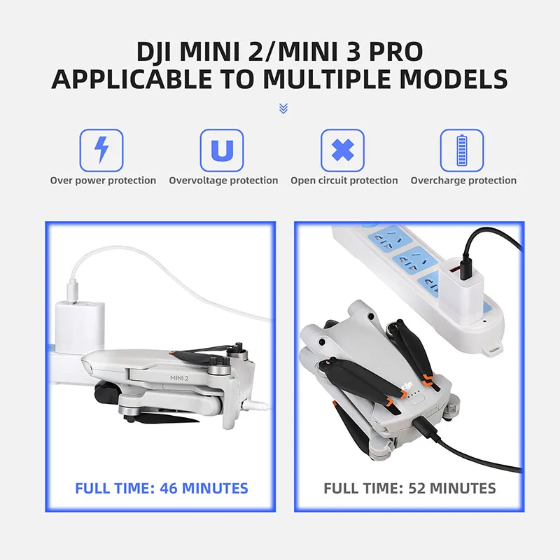 Chargeur 65W GaN USB-C pour DJI Mini 3/Mavic 3 - Rapide & Portable