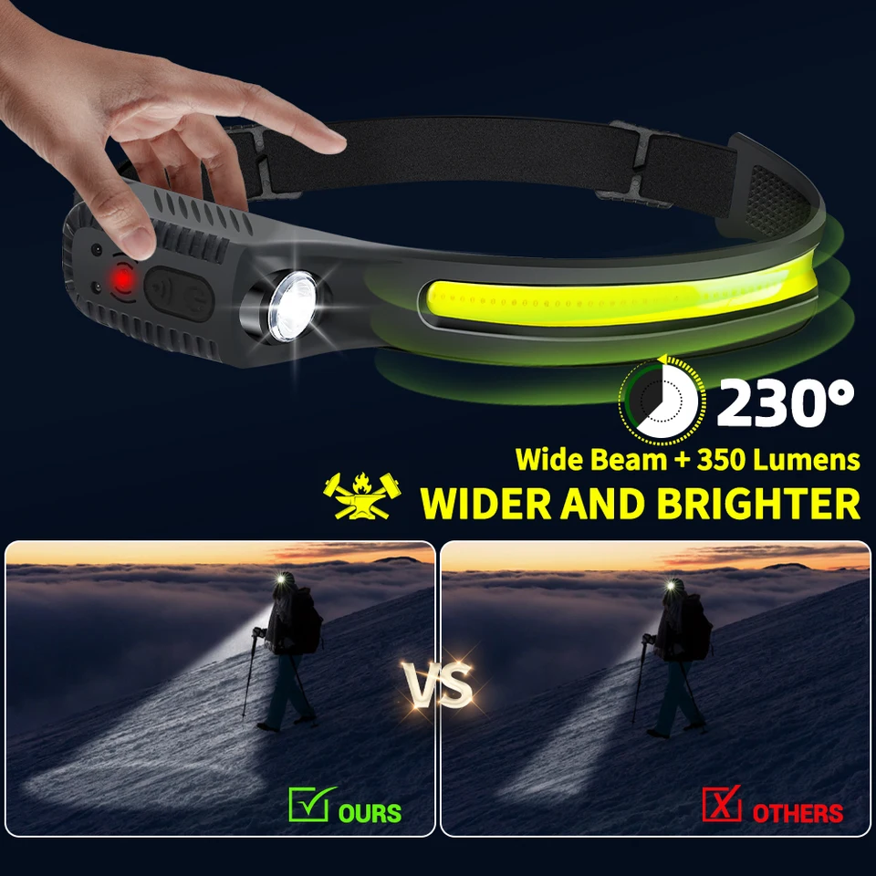 XUPHINX USB Ricaricabile Torcia a LED - Impermeabile Messa a Fuoco Regolabile Sensore PIR Faro,4 modalità Lampada Frontale per Corsa/Camminata/ Campeggio/Lettura/Escursionismo/Luce Esterna,Arancione