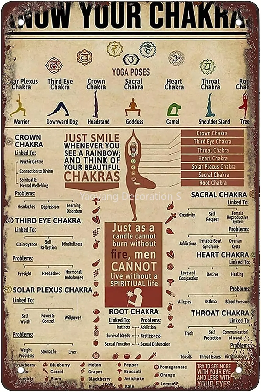 

Vintage Metal Tin Sign Know Your Chakras Yoga Knowledge Gifts Garden Yard Signs Christmas Decor Home Farm Garage Art Wall Poster
