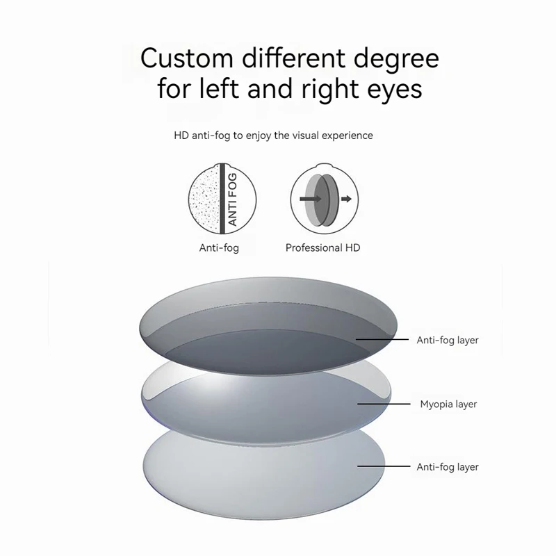 Adult Swim Goggles-1.5 To-8.0 Myopia, swimming goggles