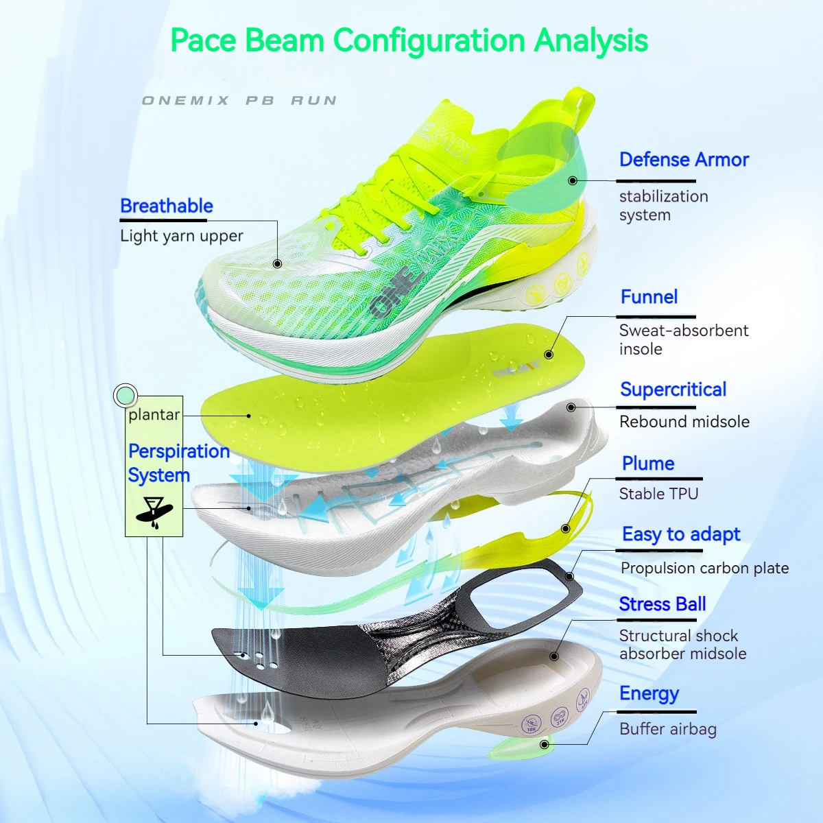 ONEMIX Pace Beam 2024 Marathon Running Shoes for Men Anti-slip Ultra-light Rebound Athletic Carbon Plate Sport Shoes Sneakers