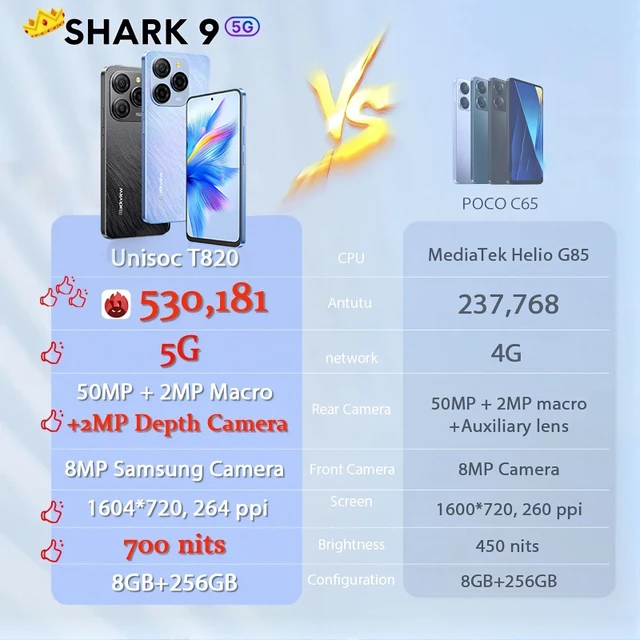 【Première mondiale】Blackview SHARK 9 5G Smartphone 6,67'' HD+ IPS 90Hz Écran NFC 50MP AI Caméra principale GPS Android 14 Téléphone portable 2